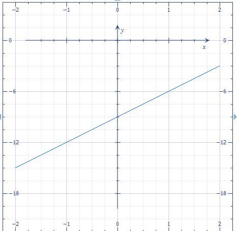 Please help ! Graph the line. -3x + y = -9-example-1