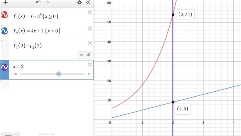 A population of flies grows according to the function p(x) = 6(3)x, where x is measured-example-1