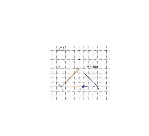 3. Use the graph below to evaluate the limit as x approaches 2 of f of x : Graph of-example-1