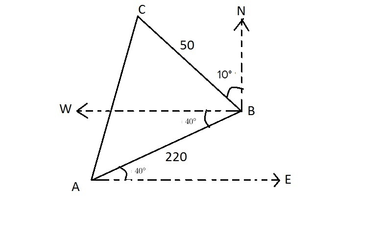 A plane takes off and travels at an angle of 40° north of east at 110mph for 2 hours-example-1