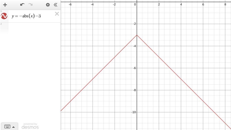 The absolute value function, f(x) = –|x| – 3, is shown. What is the range of the function-example-1