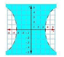 Choose the correct graph to fit the inequality. x ^2 - y^ 2 <9-example-1