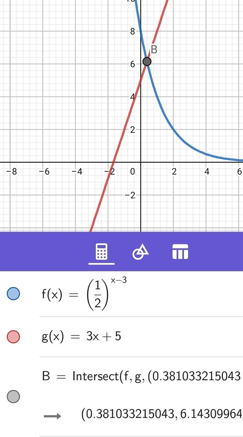 List the steps that should be used to solve the equation (f)x=g(x) by graphing when-example-1