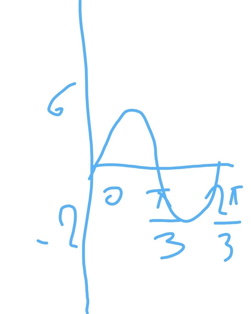 Graph g(t)=4sin(3t)+2-example-1