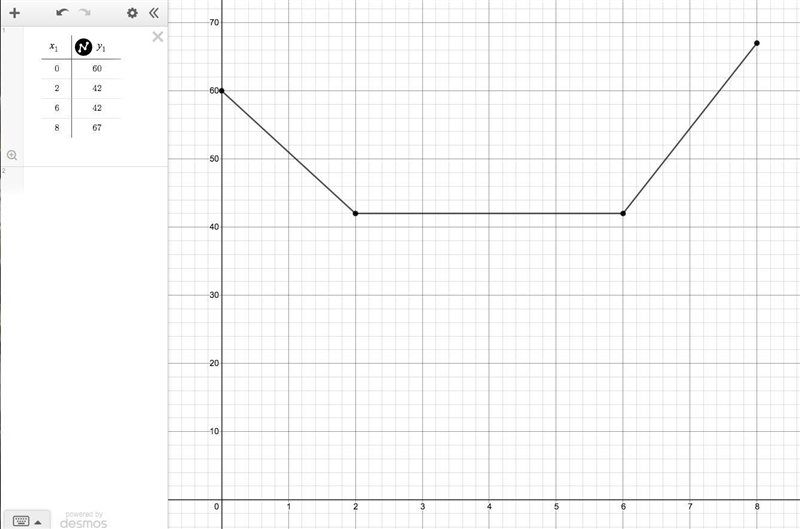 Explain how the graph would look for the following word problem: “At midnight, the-example-1