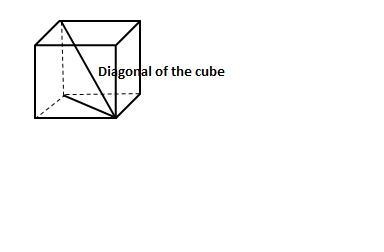 What is the length of a diagonal of a cube with a side length of 10 cm? 200 cm 210cm-example-1