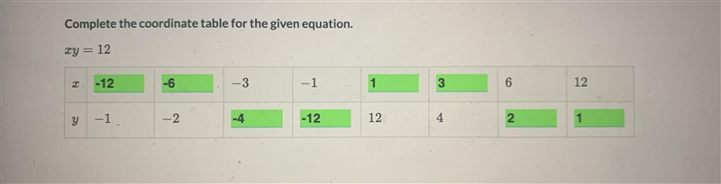 Complete the coordinate table for the given equation. xy = 12-example-1