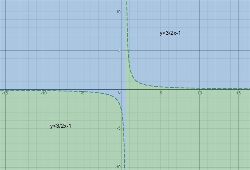 Which ordered pair is in the solution set of the system of linear inequalities? y-example-1