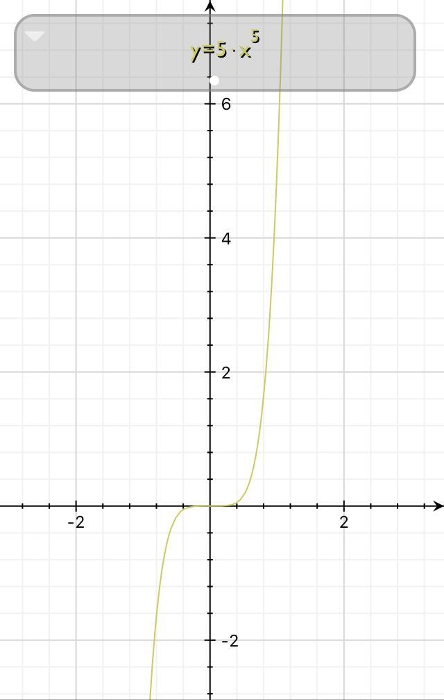 What function is graphed below?-example-1