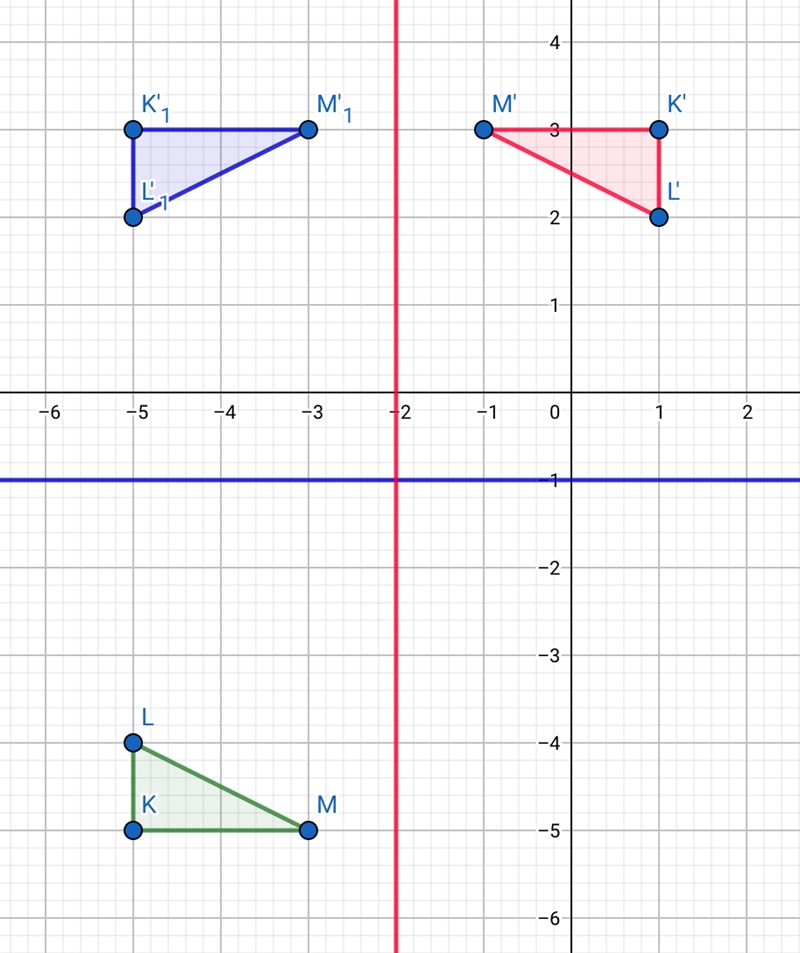 Find the coordinates of M' after a reflection across the line y= -1 and then across-example-1