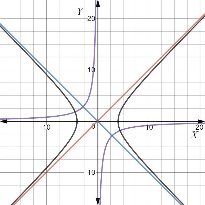 Write and equation of the translated or rotated graph in general form (picture below-example-1