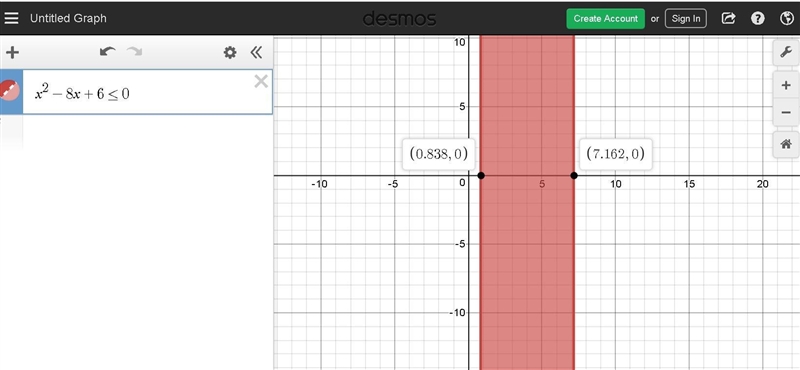 Use the inequality x2−8x+6≤0 and graphing calculator, or another piece of technology-example-1