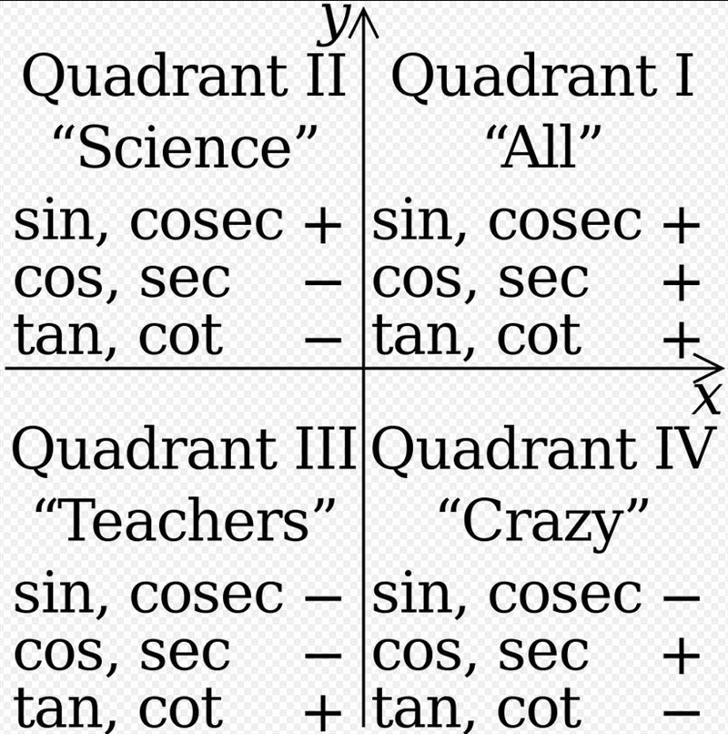 If sin theta= - 5/7, which of the following are possible?-example-1