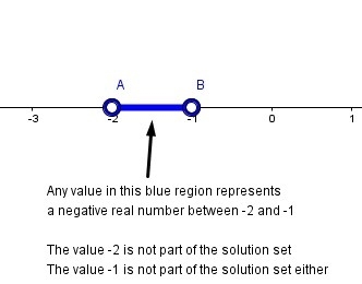 What is the solution set of the inequality l2x + 3l < 1, then the solution set-example-1