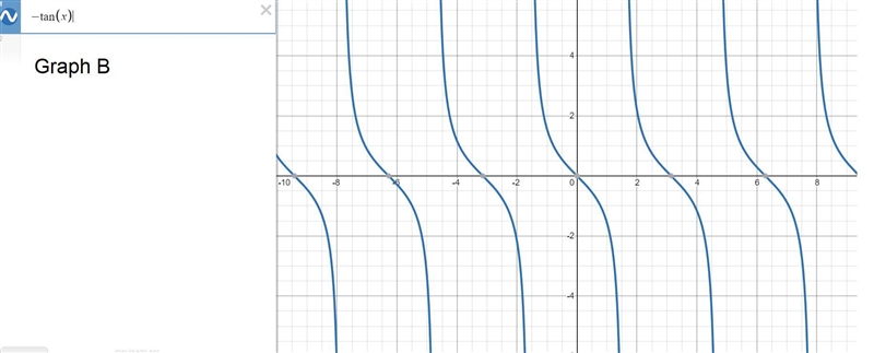 Match the function with its graph. 1)y = tanx 2)y= cot x 3)y= -tan x 4)y= -cot x-example-4