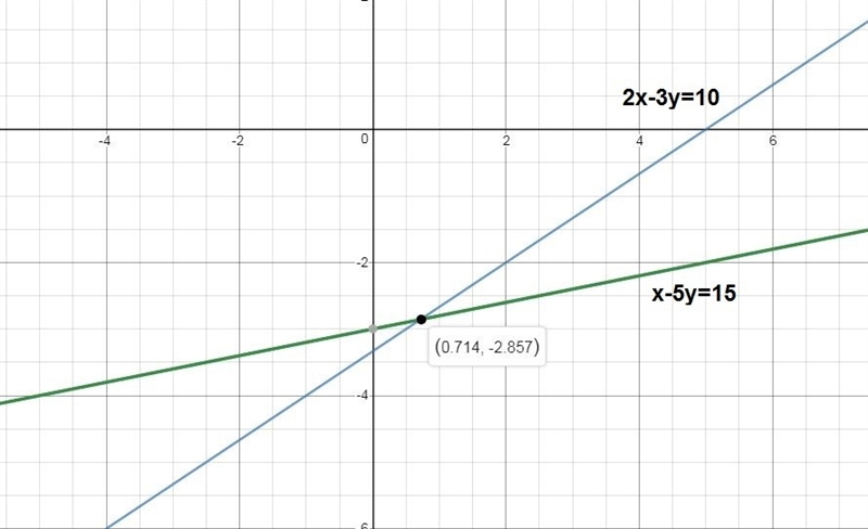 Your friend, Taylor, missed class today and needs some help identifying solutions-example-1