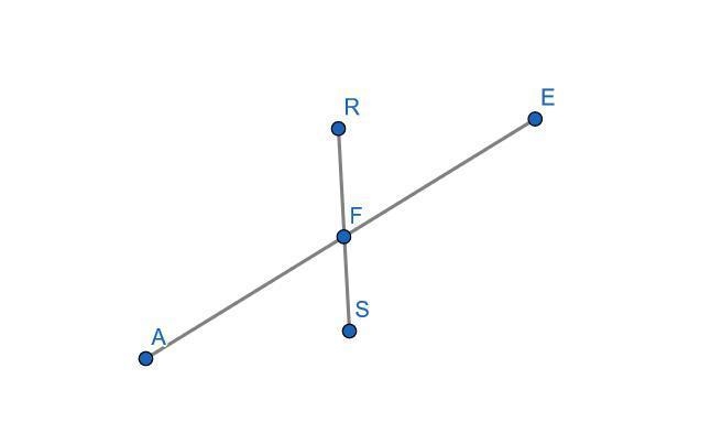 Draw a diagram in which F is between A and E, F is also between R and s, and A, E-example-1