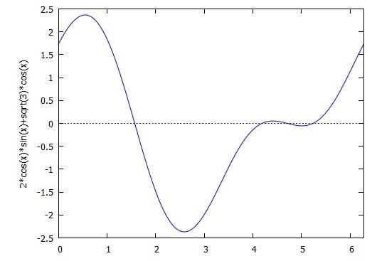 What values for θ (0 ≤ θ ≤ 2π) satisfy the equation?2 sin θ cos θ + root3 cos θ = 0?-example-1