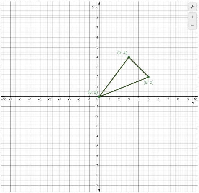 Find the perimeter and area of the given triangle:-example-1