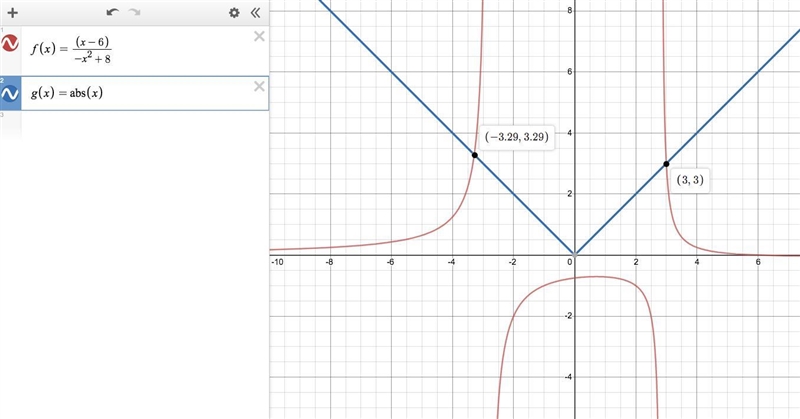 PLZ HELP ME IM TIMED YOU GUYS Use technology to approximate the solution(s) to the-example-1