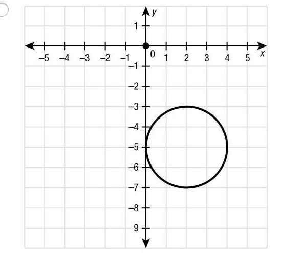 Identify the graph of the equation (x−2)^2+(y+5)^2=4.-example-1