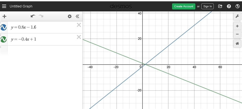 In what quadrant of the coordinate plane is the graph of the direct proportion located-example-1