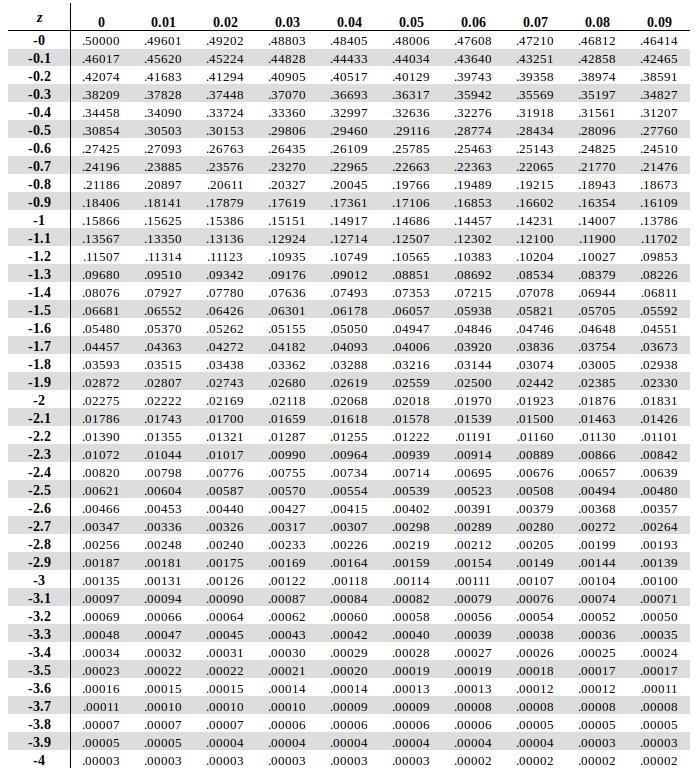 A rando sample of 60 second-graders in a certain school district are given a standardized-example-1