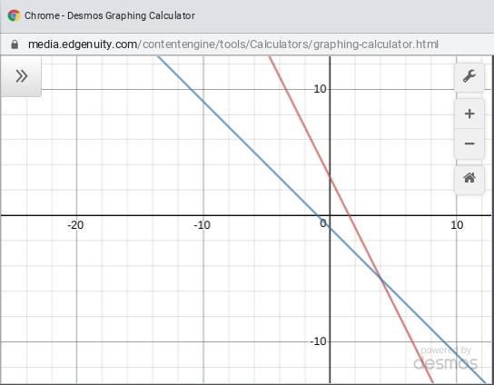 Graph this question y= -2x+3 y=-x-1-example-1