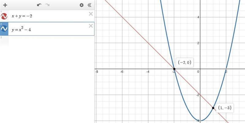 Graph the line given by x+y=-2 and the quadratic curve given by y=x²-4. Find all solutions-example-1