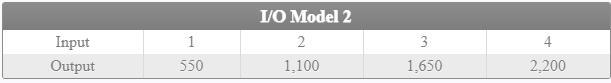 The cost to rent a new sports car from a rental company is $550 per month. Which input-example-1