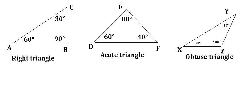 Draw and label an example of a right triangle, an acute triangle, and an obtuse triangle-example-1