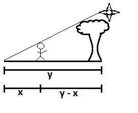 The angle of elevation of the sun is 22∘. A 6ft tall man is standing in the shadow-example-1