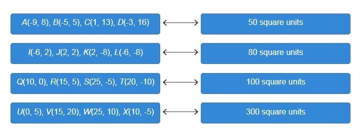 Match the rectangles formed by the sets of points to their corresponding areas. A-example-1