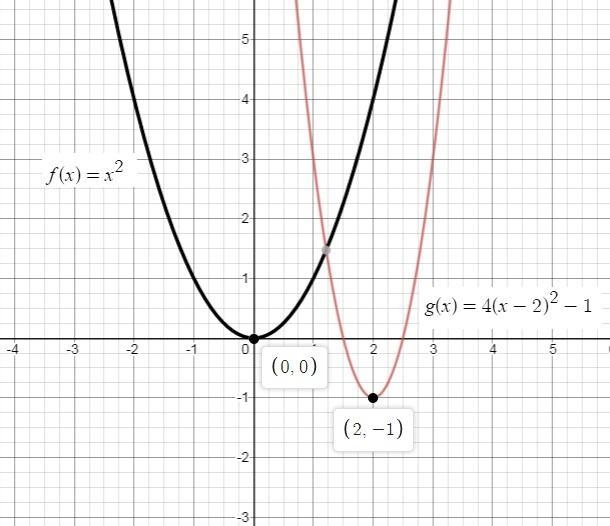 Describe all of the transformations applied to the parent function f(x) = x² to sketch-example-1