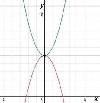 Select the ordered pairs that represents a solution to the functions below. F(x)= - x-example-1