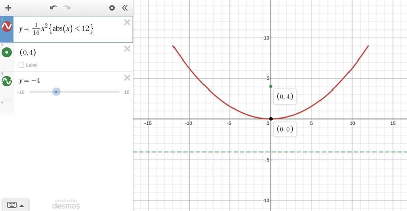 A ceiling light has a cross-section in the shape of a parabola. The parabola is 24 cm-example-1