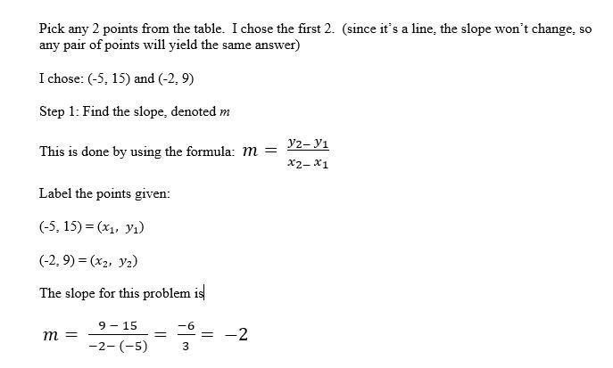 What is the slope of the line that contains the points in the table?-example-1