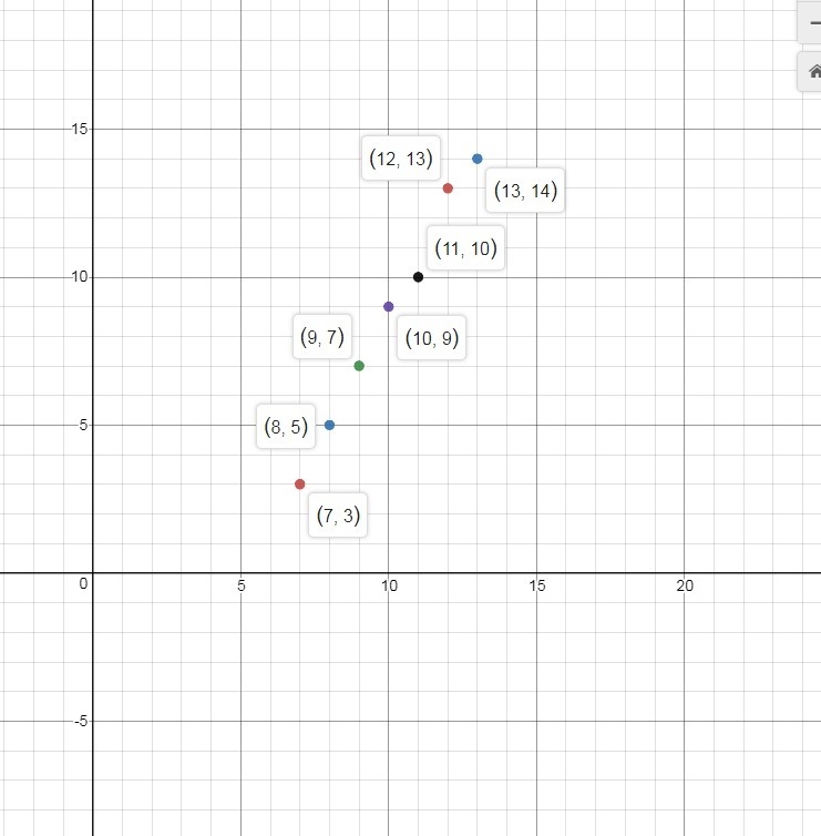 21. (06.07 MC) The table below shows the values of y for different values of x: x-example-1