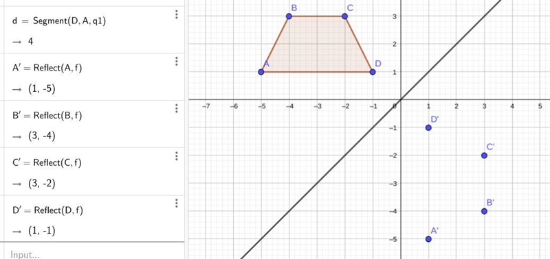 Trapezoid ABCD is reflected over the line y = x. What rule shows the input and output-example-1