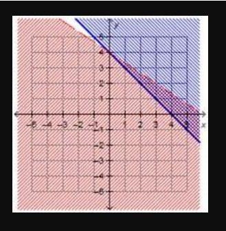 Which graph represents the solution to the system of inequalities? x + y ≥ 4 2x + 3y-example-1