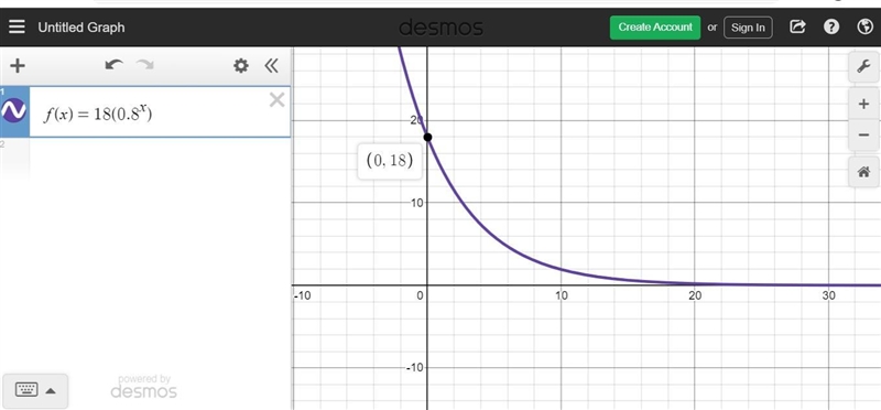 Graph the function f(x) = 18(0.8)^x options will be below-example-1