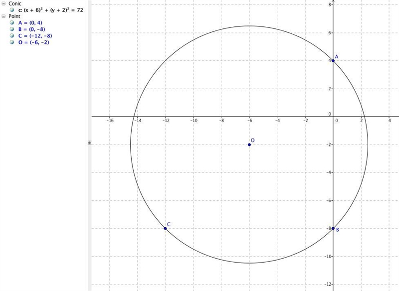 Find the equation of the circle: y-intercepts 4 and –8, contain (–12, –8)-example-1