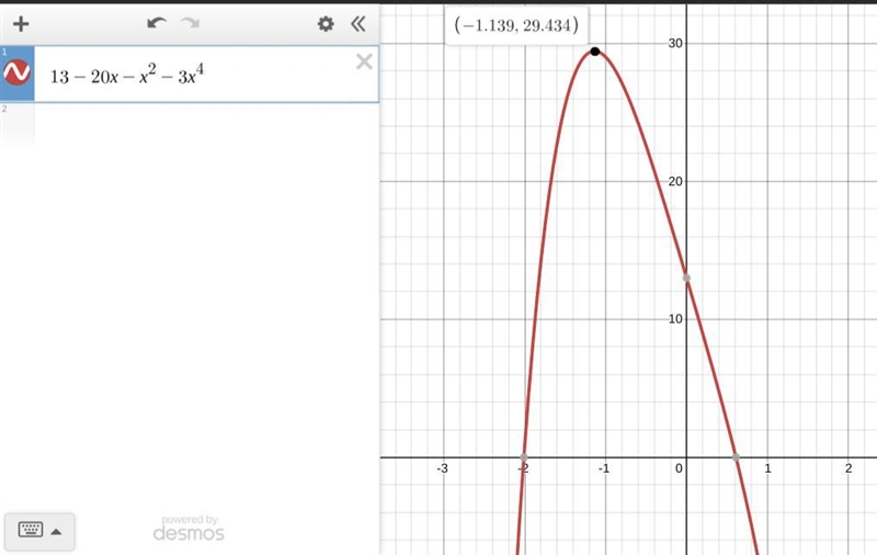 What is the range, min, and max of the function f(x)=13-20x-x²-3x⁴ Please Explain-example-1