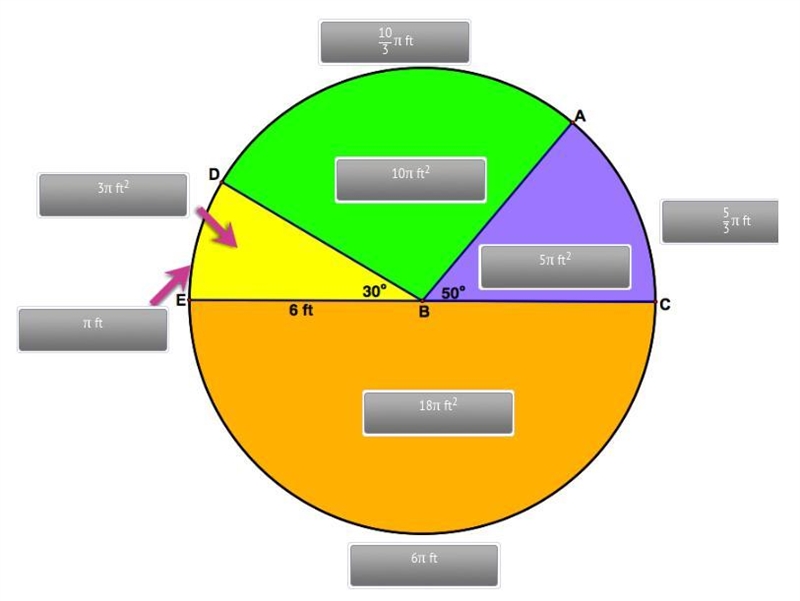 PLEASE HELP 30+ POINTS Find the missing sector areas and arc lengths.-example-1