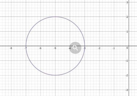 Rewrite the equation of each circle in Standard Form. Then graph.-example-1