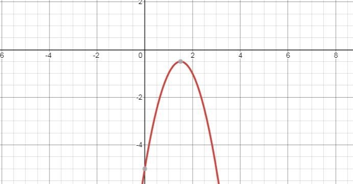 HELPPPP PLEASEEE 45 POINTSSS y=-2x^2+6x-5 1. What is the vertex? 2. Does it open up-example-1