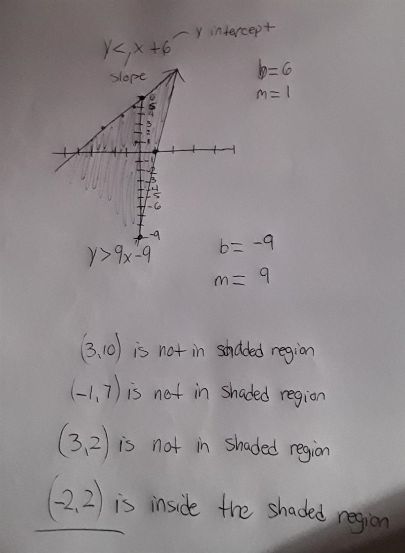 A system of inequalities is shown: y ≤ x + 6 y ≥ 9x − 9 Which point is in the solution-example-1