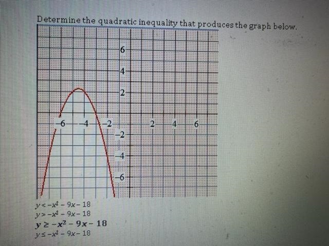 Determine the quadratic inequality that produces the graph below. HELP ASAP!-example-1