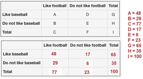 HELPPP MEE I Need Help With Statistics/Math-example-1