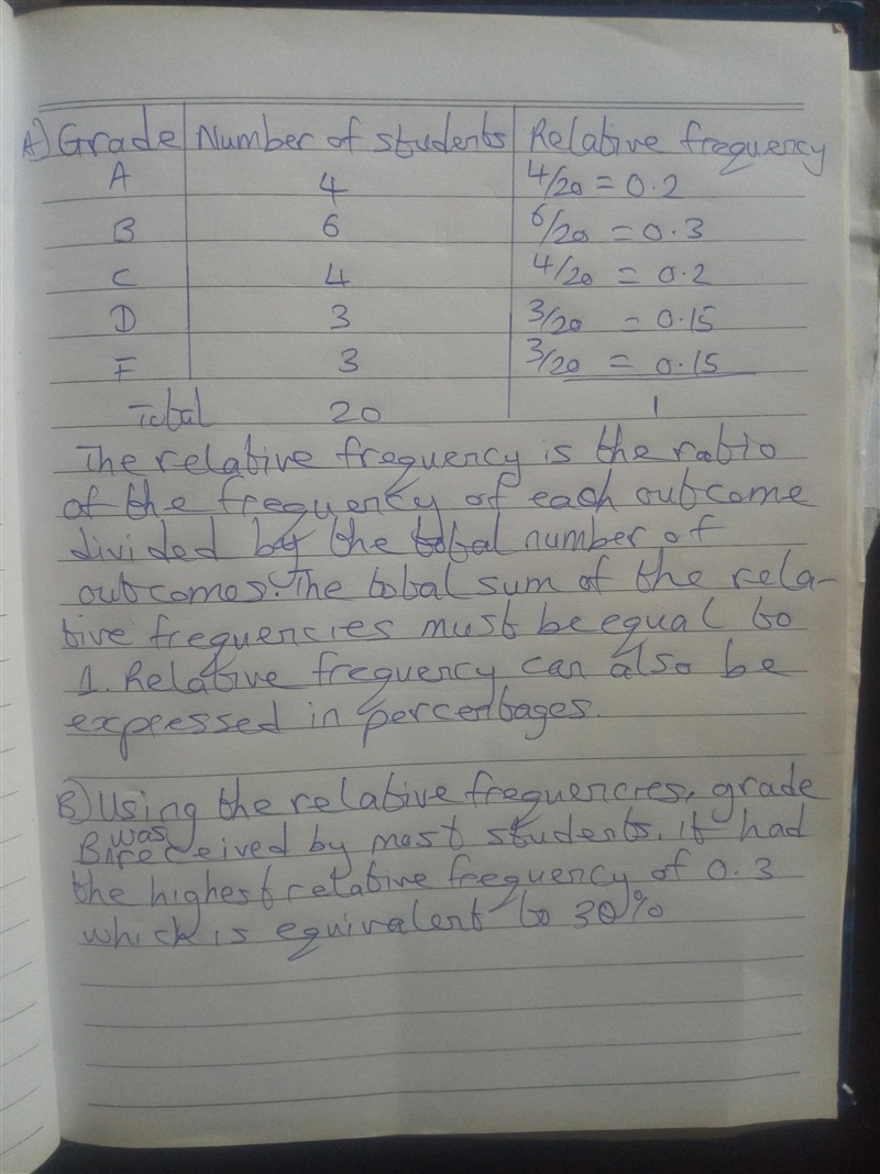 The frequency table below shows the amount of students that scored within a certain-example-1